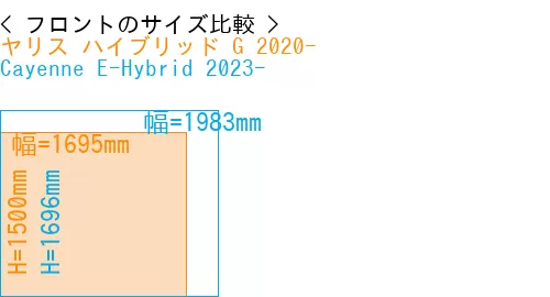 #ヤリス ハイブリッド G 2020- + Cayenne E-Hybrid 2023-